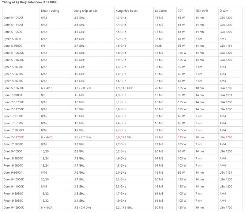 INTEL CORE I7-12700K 2 screenshot 1657793677