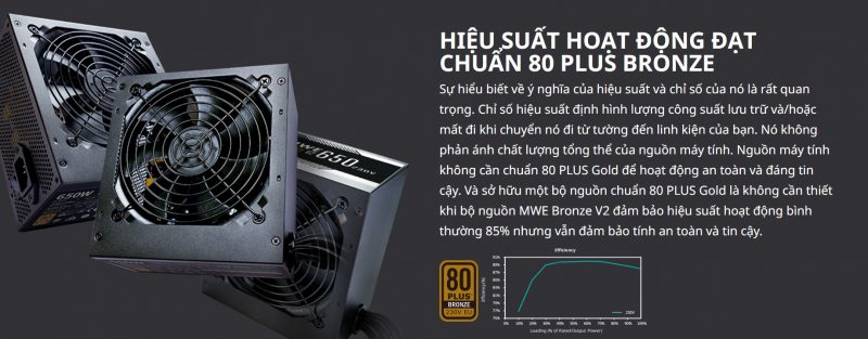 COOLER MASTER MWE 650 BRONZE V2 6 Hiệu suất hoạt động chuẩn