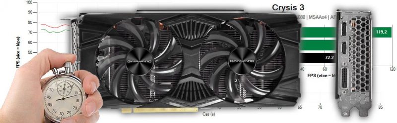 Hiệu suất chất lượng vượt trội