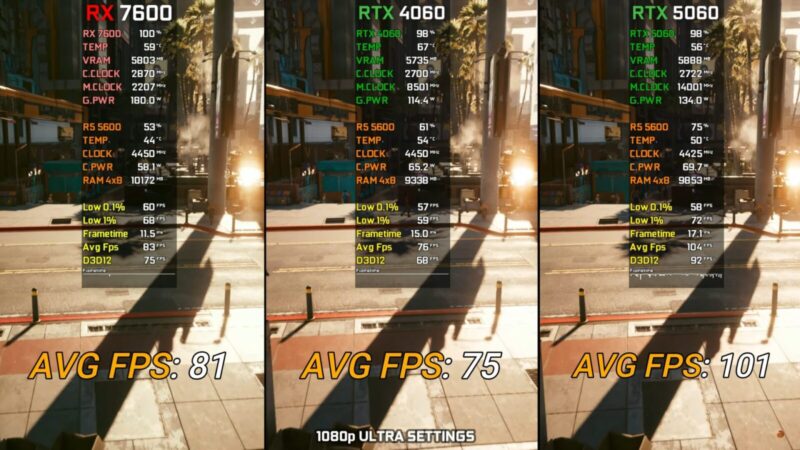 ĐÁNH GIÁ VGA RTX 5060 - BƯỚC TIẾN MỚI CỦA CÔNG NGHỆ HAY MỘT BƯỚC LÙI? 2 Screenshot 3